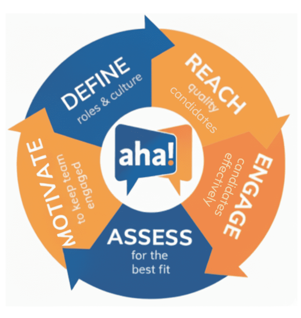 DREAM Hire Flywheel